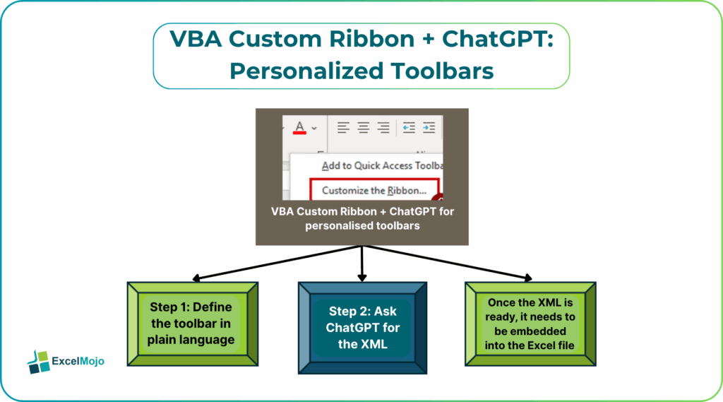 VBA Custom Ribbon + ChatGPT