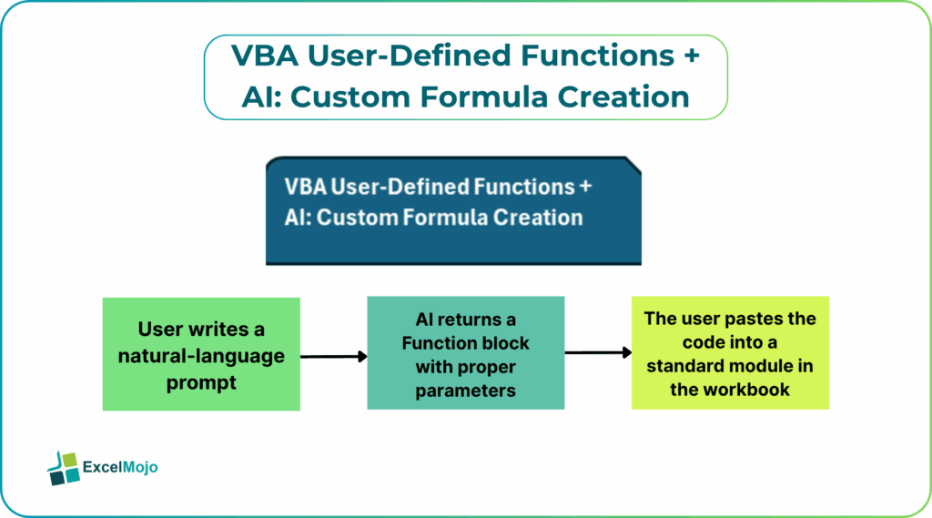 VBA User-Defined Functions + AI