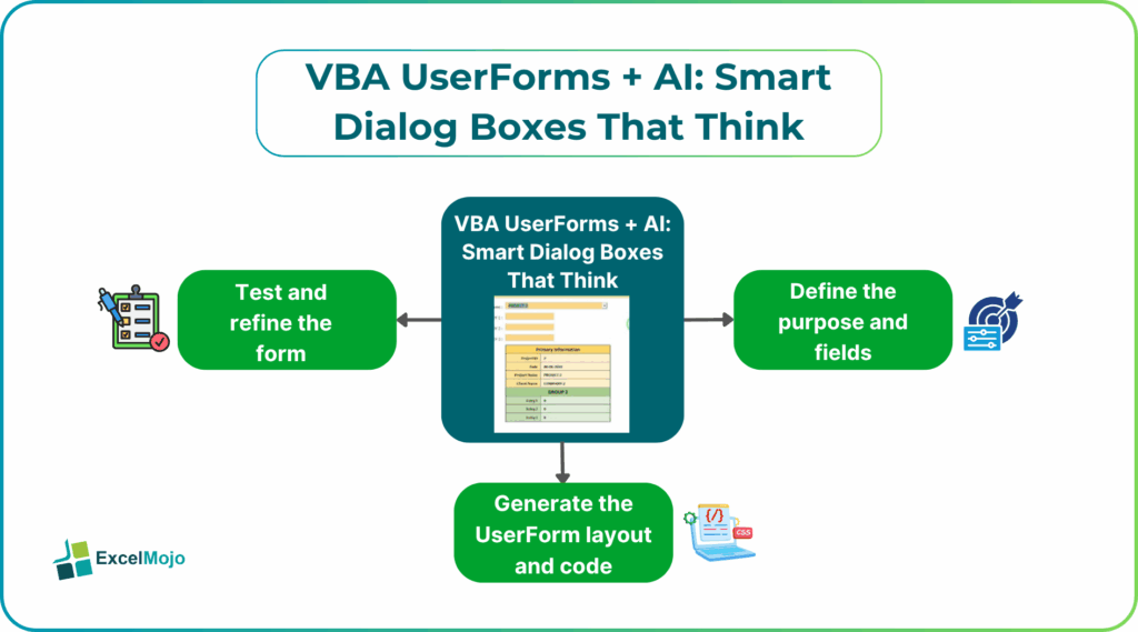VBA UserForms + AI