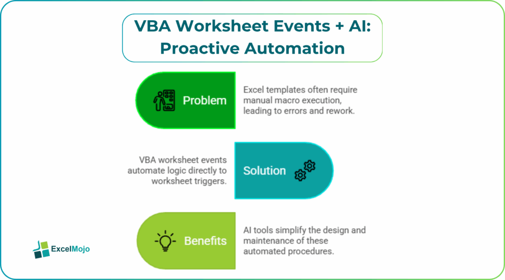 VBA Worksheet Events + AI