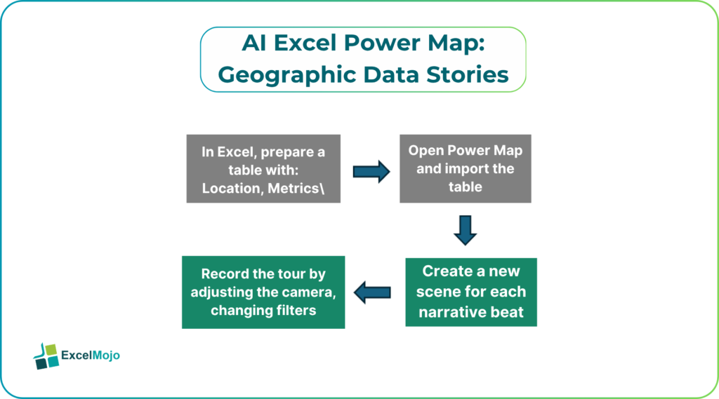 AI Excel Power Map geographic data stories