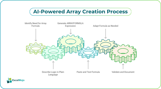 AI Tools for Google Sheets Array Formulas