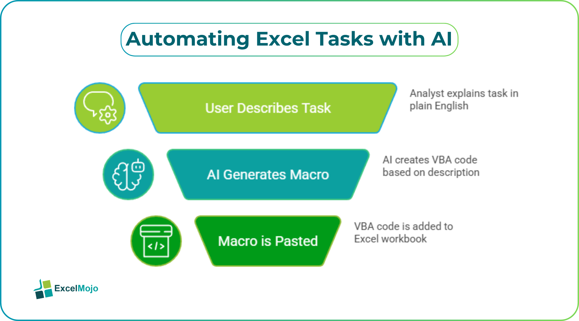 Automating Excel Tasks with AI