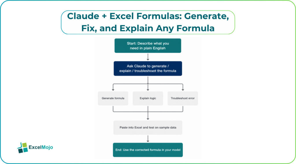 Claude + Excel Formulas