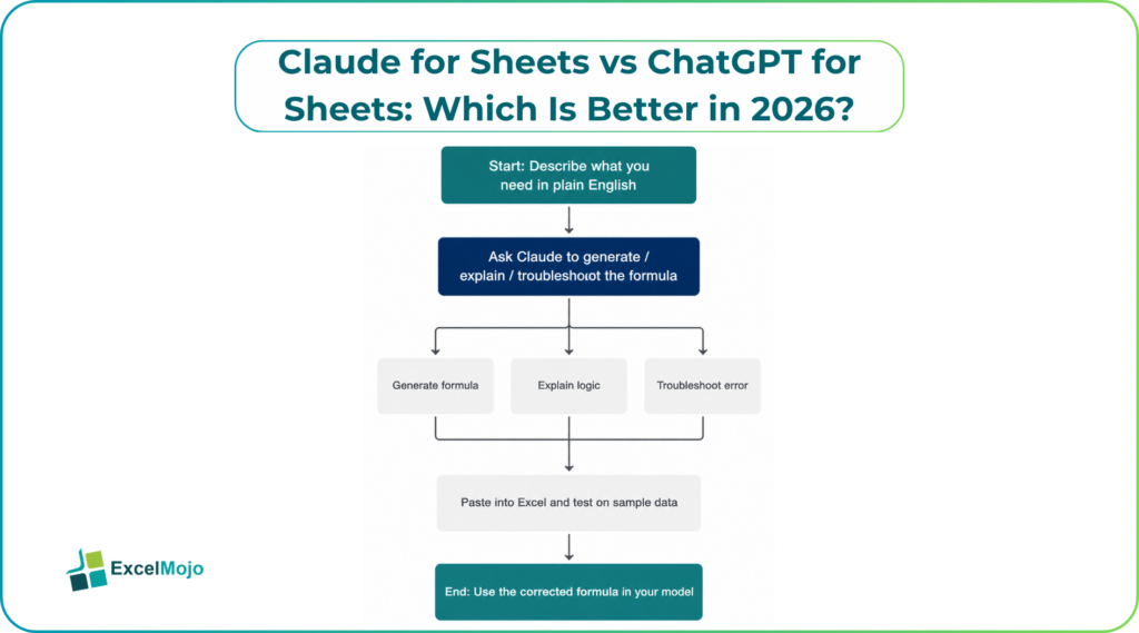 Claude for Sheets vs ChatGPT for Sheets