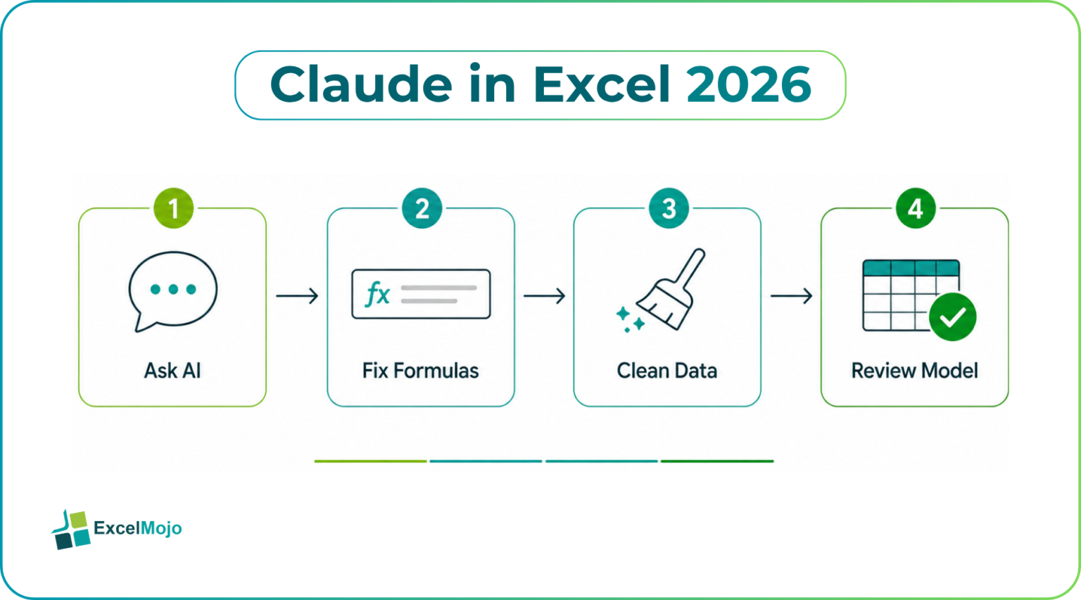 Claude in Excel 2026 Guide