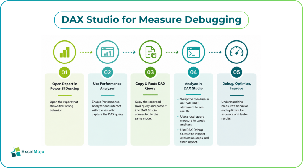 Power BI DAX Studio Copilot measure debugging