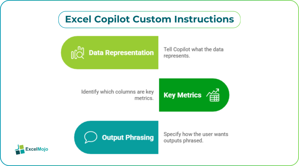 Excel Copilot custom instructions train AI 