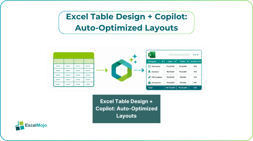 Excel Table Design Copilot layouts