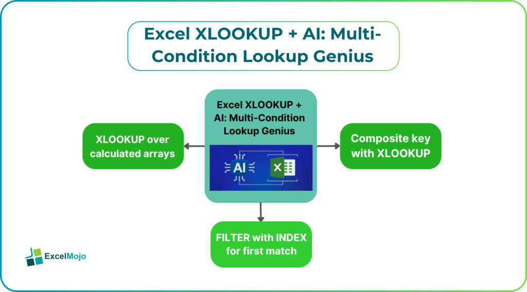 XLOOKUP with AI