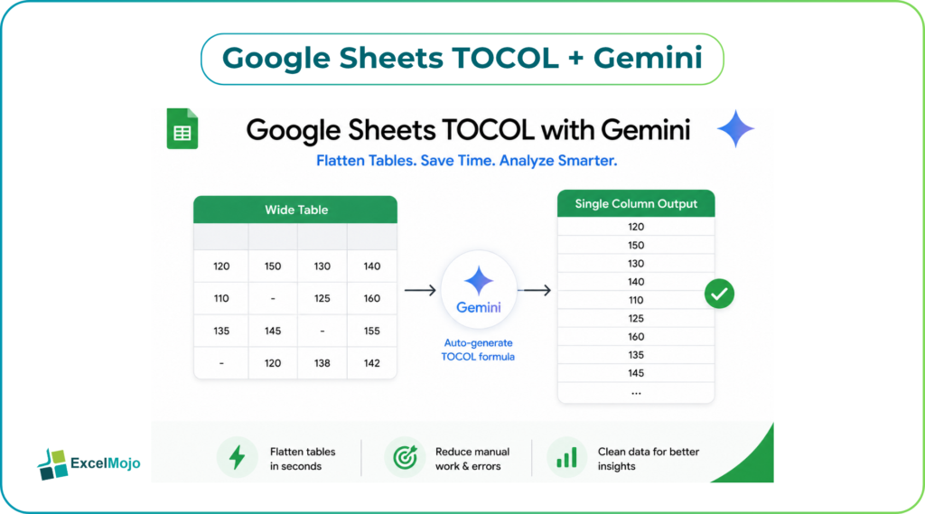TOCOL with Gemini