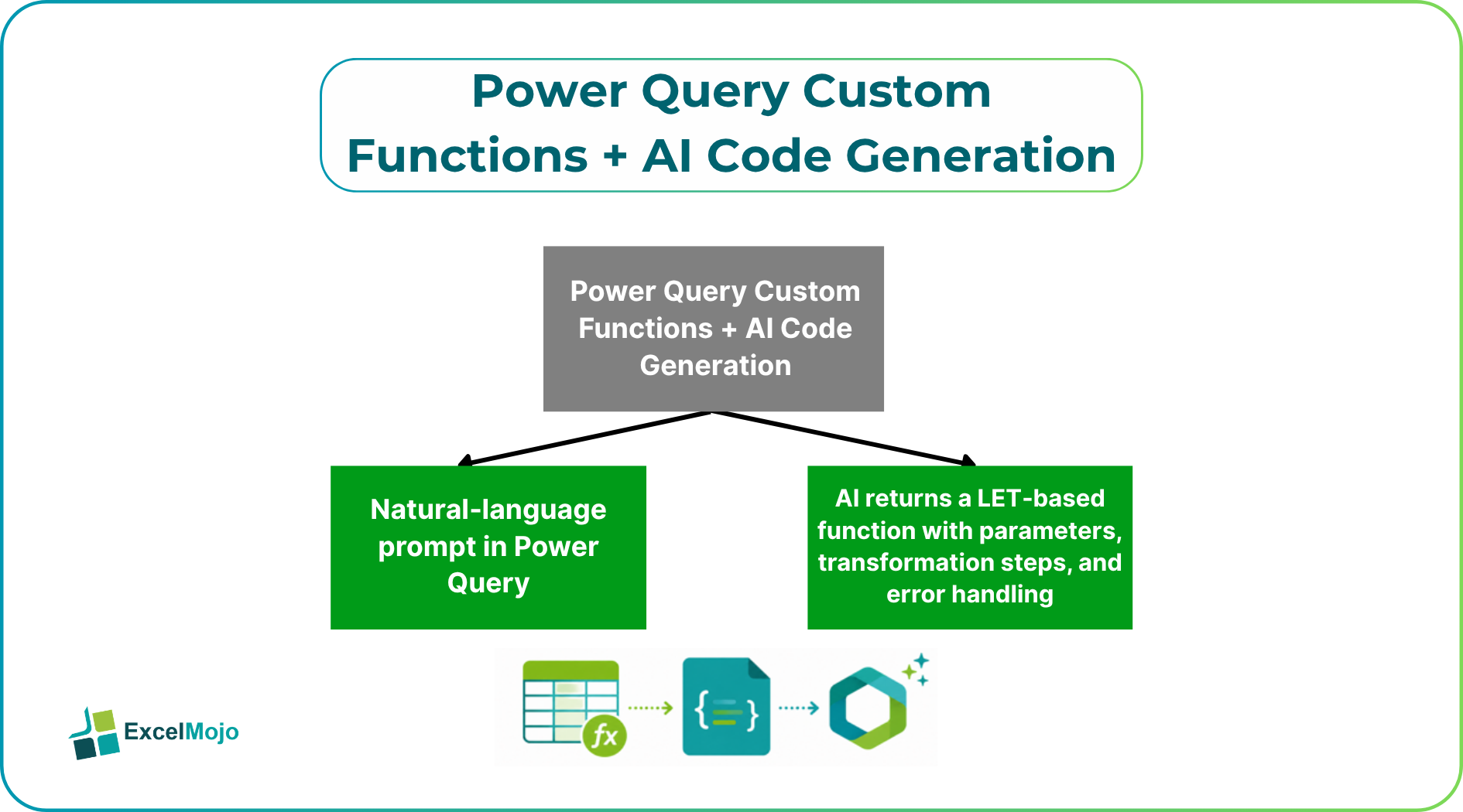 Power Query Custom Functions + AI Code Generation